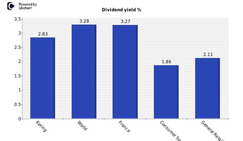 kering stock|kering dividend yield.